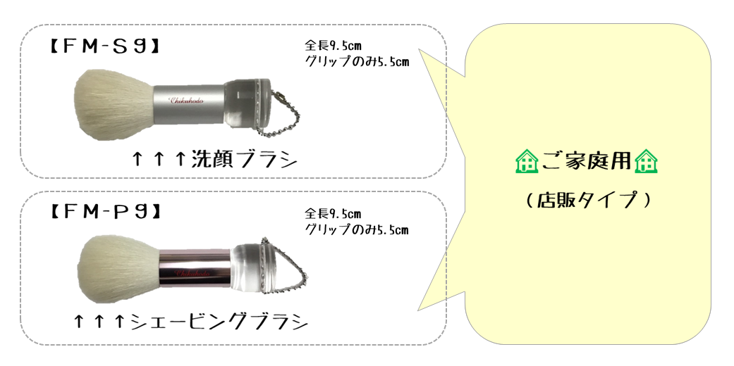 市場 7 三宝商事 10限定100円OFFクーポン メンズビューティギア MBG-16